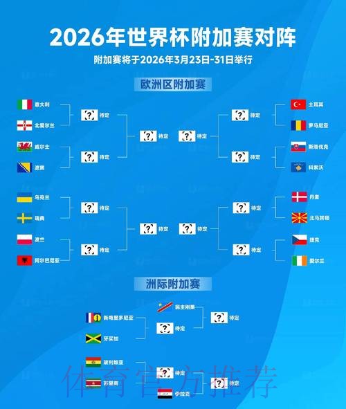 2026世界杯阵容分析是否免费